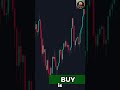 Price Action Just Revealed the Reversal #trading #priceaction #forexstrategy