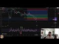 Dogelon Mars Crypto: Oversold Signals & Key Resistance