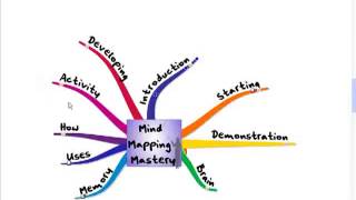 Mind Mapping Mastery