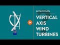 Vertical Axis Wind Turbines - IN 60 SECONDS