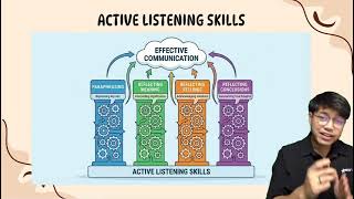 ALIFF ALKAFF BIN ZAMSARI CMP281: Individual Assignment, Chapter 8: Listening and Feedback