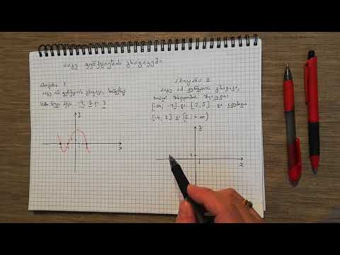 ფუნქციების გრაფიკების აგება