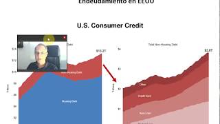 La Crisis Económica y Financiera que se está fraguando actualmente I Pablo Gil 20/07/2018