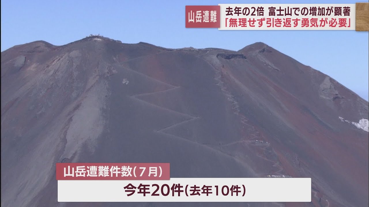 静岡県内では山岳遭難が去年の2倍 先月には滑落で死者も 静岡県警 大変だなと思ったら無理せず途中で引き返す勇気が必要 Look 静岡朝日テレビ