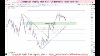 AUDUSD Weekly Forex Forecast 27 Apr To 01 May 2026 🚨  Support, Resistance &amp; Price Action