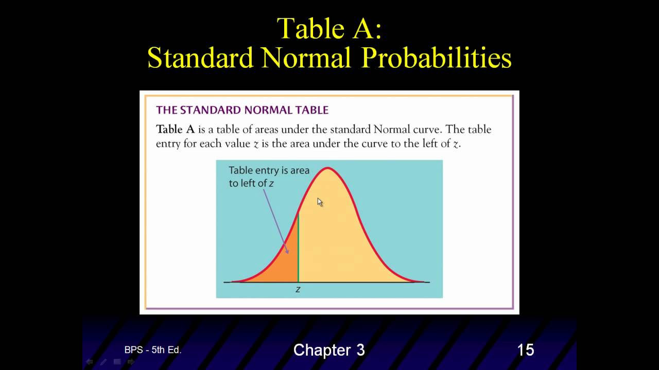 Chapter 3 Normal Distributions - YouTube