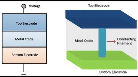RRAM  (Resistive Random access memory)