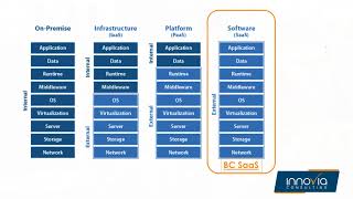 Troubleshooting Business Central with Azure Application Insights