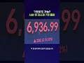 코스피 사상 최초 7,000선 돌파 #코스피 #shorts #스브스뉴스