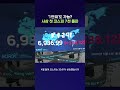 코스피 사상 최초 7,000선 돌파 #코스피 #shorts #스브스뉴스