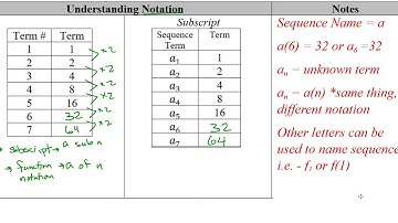 6.1 Integer Sequences