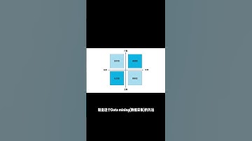 游戏行业案例之评估玩家成就 #machinelearning #dataanalyst #遊戲 #dataprocessing #chatgpt