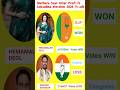 Mathura Seat Uttar Pradesh Loksabha election 2024 result