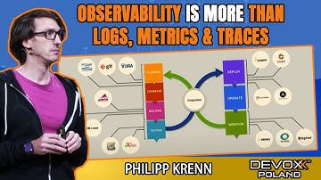 Observability is More than Logs, Metrics & Traces • Philipp Krenn • Devoxx Poland 2021