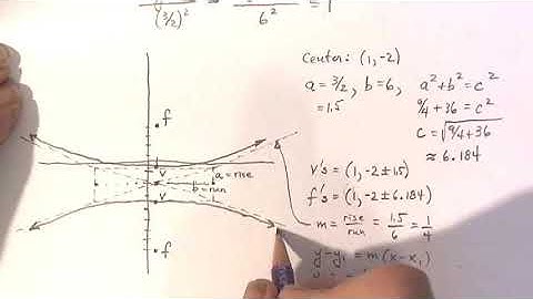 Conic Sections, Hyperbola Example, Part 3   Adding Points, Equations of Asypmptotes, Eccentricity