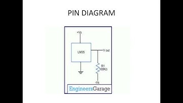 Home Automation System with Raspberry Pi & ESP32: Complete Code and Project Presentation