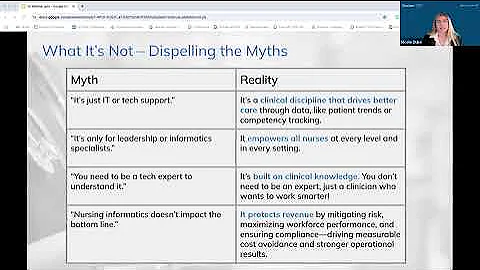 Nursing Informatics Webinar Series Part 1: Nursing Informatics 101
