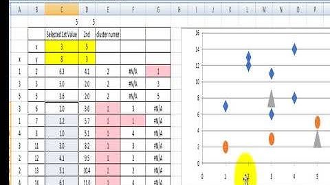 K-Mean Example on Excel Part 3