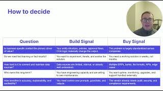 Agentic &amp; Generative AI 101 - chapter 7 - Build vs. Buy