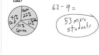 Pre-Algebra Circle Graphs 12/8/15