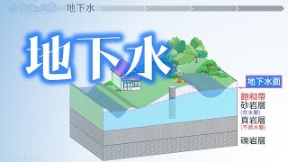 地下水 | 國中地科