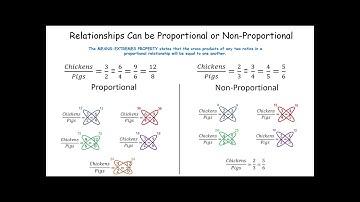 Algebra I -- Lesson 11 -- Proportions