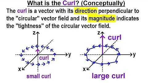 Physics Ch 67.1 Advanced E&M: Review Vectors (28 of 55) What is the Curl? (Conceptually)