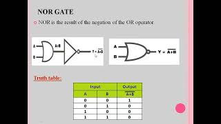Digital Electronics Logic Gates Part-2 Electronics