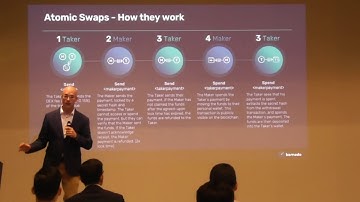 Atomic Swaps & Decentralized Exchanges – John Robinson