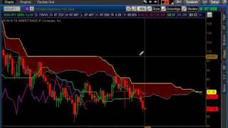 Ichimoku Analysis for Currency forex Market - Trade Strategy