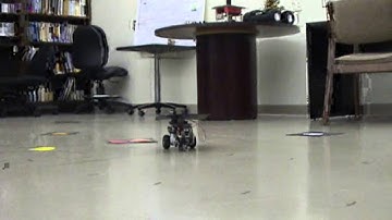 ADAC Lab Overview 2008