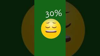 Sad emoji green screen for tiktok viral video