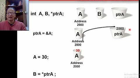 PH603 1 Programming in C L24 POINTERS 1. By Fr Denzil Lobo SJ