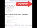 Exploratory Data Analysis with Python and Pandas | Complete EDA Tutorial #eda #python