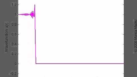 FDTD Fig. 2.3a movie