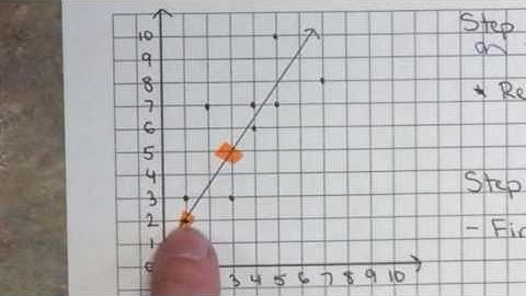 Math 8 - equations for lines of best fit