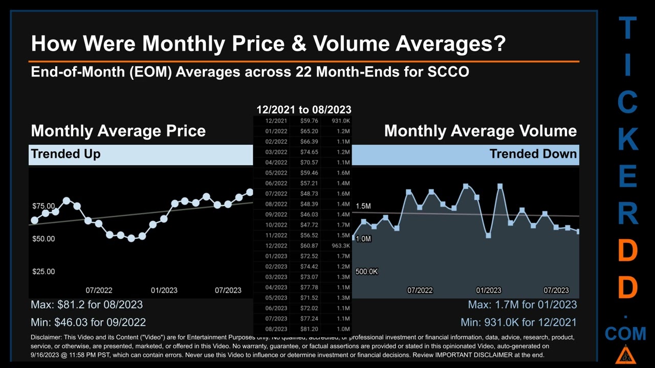 Latest SCCO News along with Price and Volume Analysis SCCO Stock Analysis $SCCO Latest News TickerDD