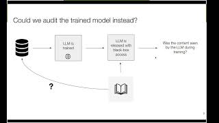 SaTML 2024 - Yves-Alexandre de Montjoye - Tutorial - Detecting the use of copyright content by LLMs