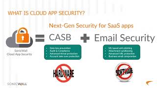 Famous Quick Byte Tutorials: Cloud App Security Profile
