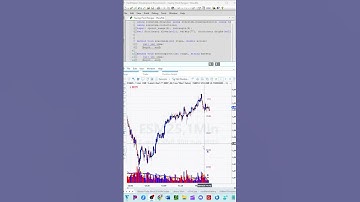 EasyLanguage Indicator: Pivot points grouped by Range!!
