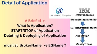 Application in IIB/ACE | IBM Integration Bus #ibm #iib #middleware #learnandpassofficial screenshot 1