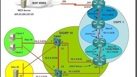 New Update !!!  The Real Dumps Exam LAB 2018 Cisco CCNP TSHOOT 300-135  Part 1
