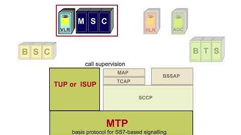 15 NSS Interface 1 Protocol structure in the MSC