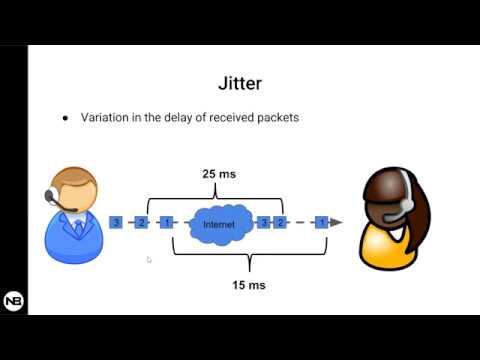 Video: Wat is UDP-jitter?