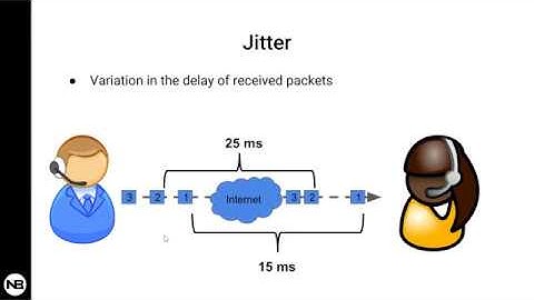 Impact of Latency, Jitter, and Packet Loss on VoIP
