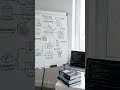 Devops Architecture