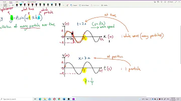 Matriculation Physics: Properties of Waves (Q8)