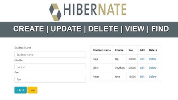 Hibernate Crud Project | create delete update search