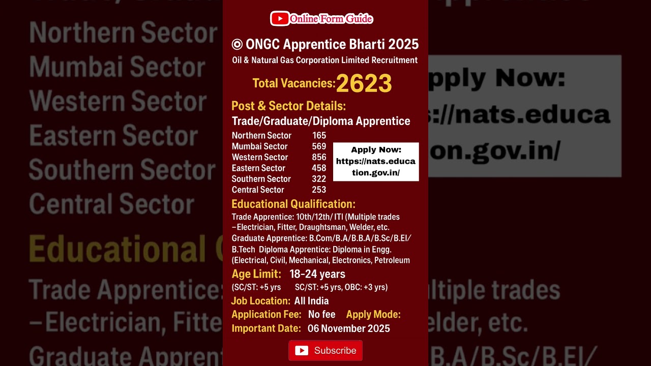 ONGC Apprentice Recruitment 2025 | 2623 Vacancies | Apply Online Now 