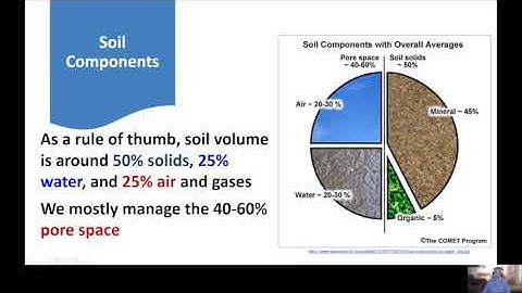 Understand Your Soil to Improve Irrigation